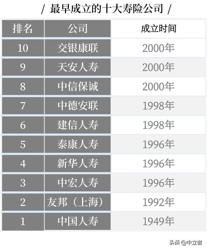 最全丨中国十大保险公司不同类别的排名  -图3