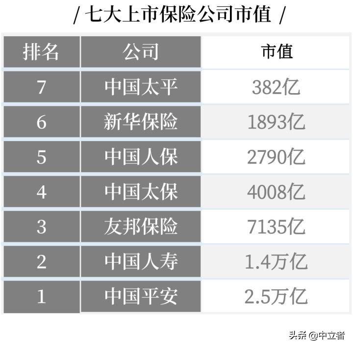 最全丨中国十大保险公司不同类别的排名  -图5