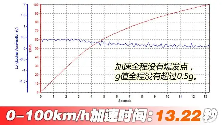 海鸥：仅需6万多，这性价比太高！超大空间，一个月卖出近5万台！  -图11