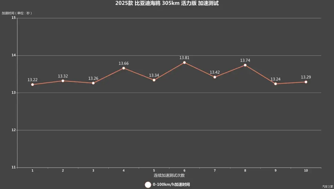 海鸥：仅需6万多，这性价比太高！超大空间，一个月卖出近5万台！  -图12