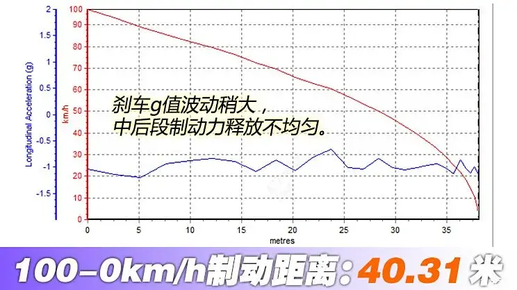 海鸥：仅需6万多，这性价比太高！超大空间，一个月卖出近5万台！  -图13