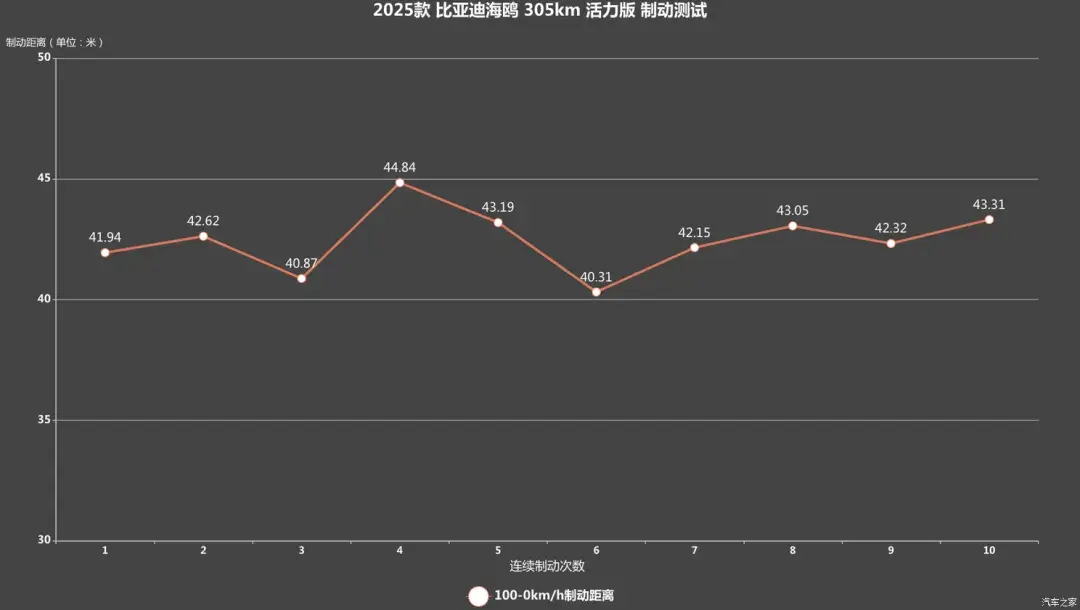 海鸥：仅需6万多，这性价比太高！超大空间，一个月卖出近5万台！  -图14