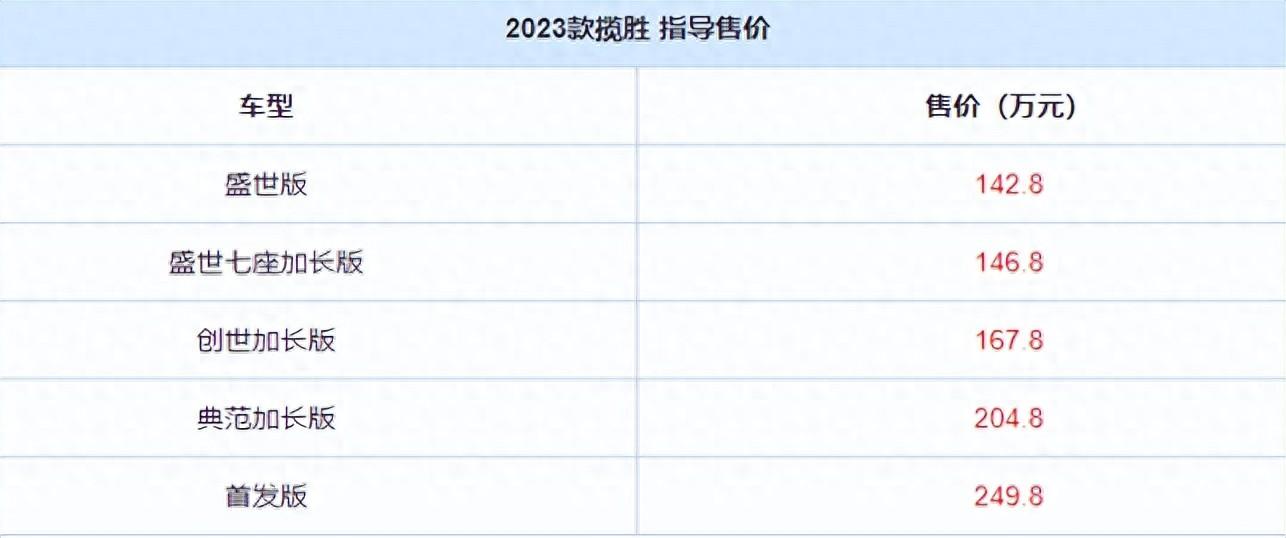 2023款路虎揽胜上市！提供加长七座版，奢华大气，售142.8万起  -图1