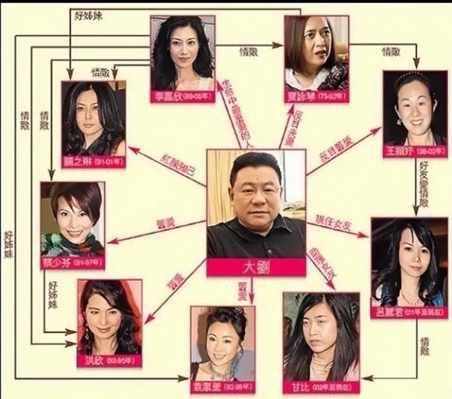 刘銮雄的28个女人，走肾的他最终还是肾衰竭了！  -图5