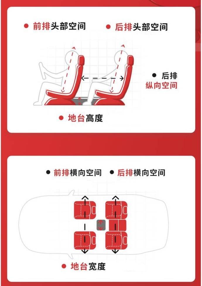 10万左右最值得入手的几款SUV，空间大、性价比高  -图1