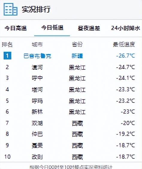 广东，气温回暖，2024年11月2122日天气分布如下  -图4