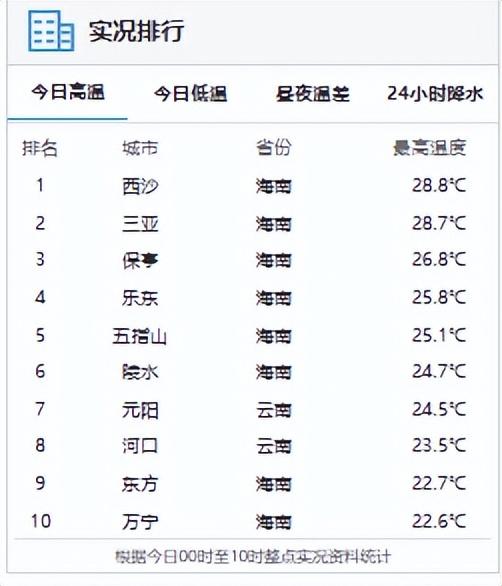 广东，气温回暖，2024年11月2122日天气分布如下  -图3