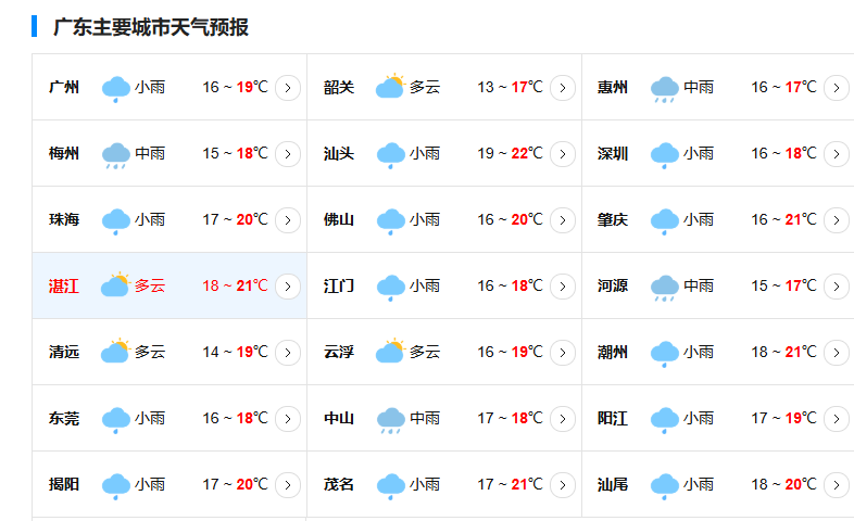 广东，气温回暖，2024年11月2122日天气分布如下  -图5