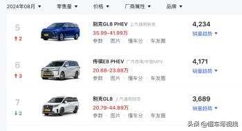 新车 | 搭2.0T混动系统/现款31.79万起，新别克GL8 ES陆尊或11月上市  -图11