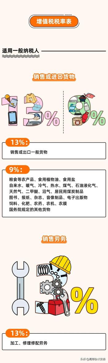 增值税变了，按3%征收率计算！2022全新税率表大全，CPA考生注意  -图4