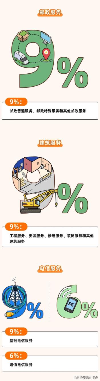 增值税变了，按3%征收率计算！2022全新税率表大全，CPA考生注意  -图7