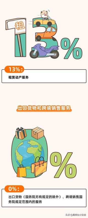 增值税变了，按3%征收率计算！2022全新税率表大全，CPA考生注意  -图10