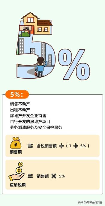 增值税变了，按3%征收率计算！2022全新税率表大全，CPA考生注意  -图12