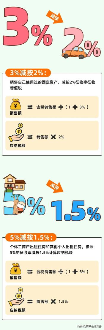 增值税变了，按3%征收率计算！2022全新税率表大全，CPA考生注意  -图13