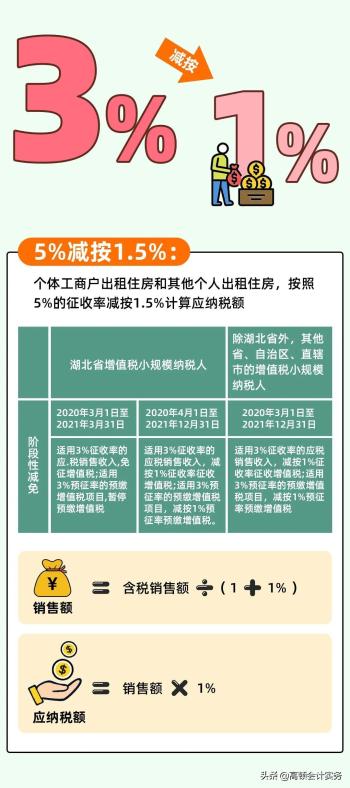 增值税变了，按3%征收率计算！2022全新税率表大全，CPA考生注意  -图14