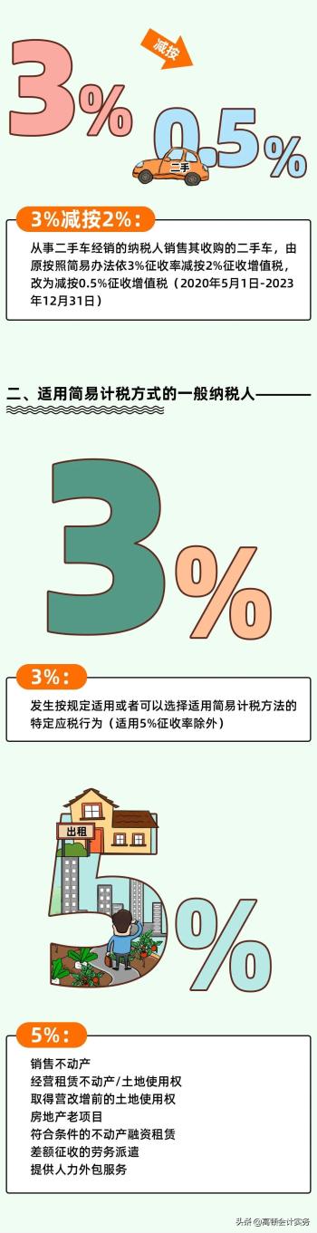 增值税变了，按3%征收率计算！2022全新税率表大全，CPA考生注意  -图15