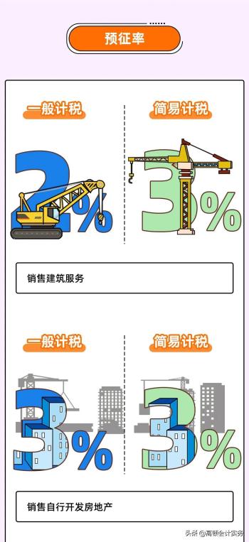 增值税变了，按3%征收率计算！2022全新税率表大全，CPA考生注意  -图16