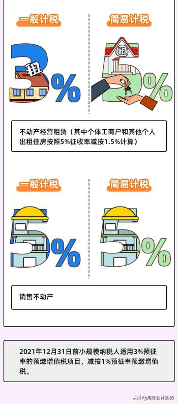 增值税变了，按3%征收率计算！2022全新税率表大全，CPA考生注意  -图17