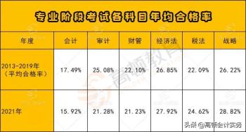 增值税变了，按3%征收率计算！2022全新税率表大全，CPA考生注意  -图19