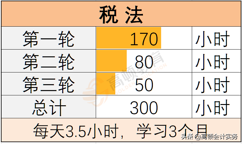 增值税变了，按3%征收率计算！2022全新税率表大全，CPA考生注意  -图21