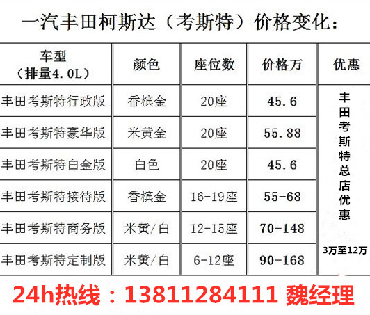 丰田考斯特12座2024款现车落地价  -图4