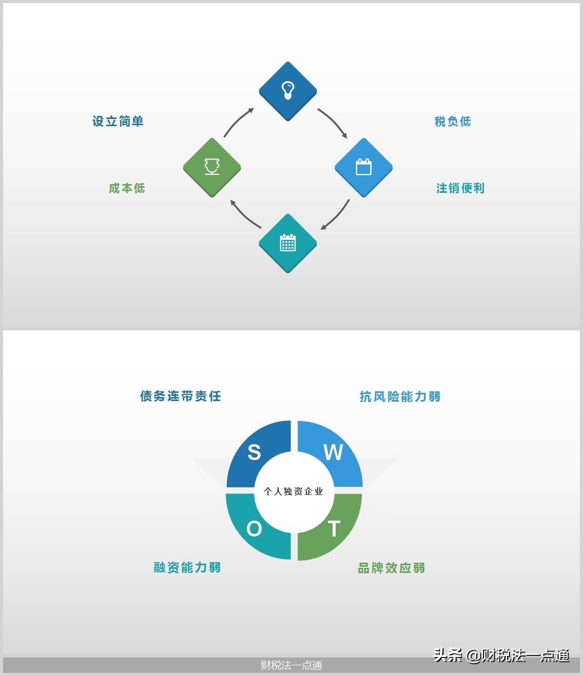 个人独资企业有哪些优点和缺点  