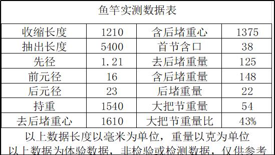 100多元的超轻超硬鱼竿都有什么缺点，真的好用吗？  -图3