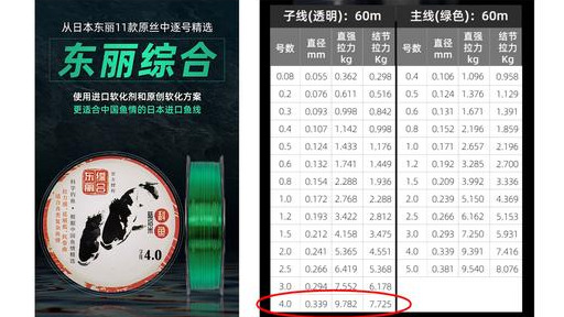 鱼竿测评：快手钓鱼网红一起推荐的大物竿，保钓100斤  -图10