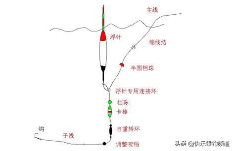 悬坠钓法巧钓鲫鱼，一级竞钓大师侯国庆能否一招致胜？  -图1