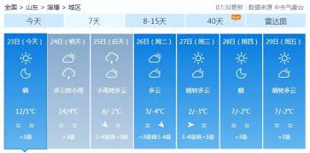 降温10℃+下雨+局部有雪！淄博发布重要天气预报→  -图1