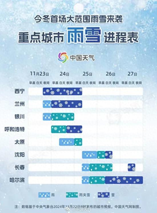 降温超16℃！今冬首场寒潮携暴雪来袭，将影响超25省份  -图1