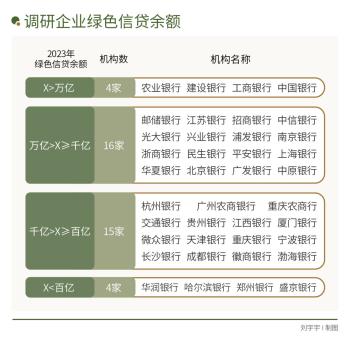 金融向绿，如何助推低碳经济破浪前行｜2024企业双碳行动力调研  -图2