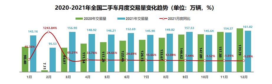 二手车车源推荐，二手车行业平台一览  -图1