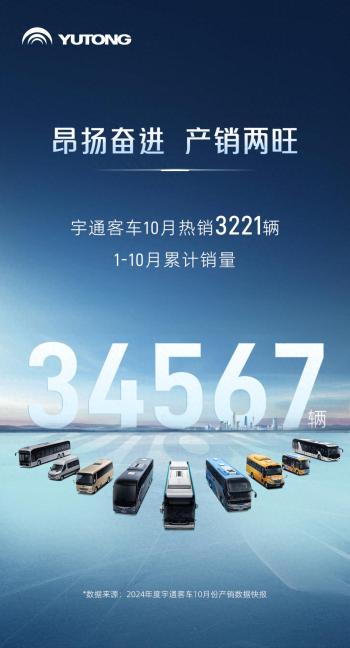 宇通客车销量持续攀升,2024年110月同比增长21.19%  