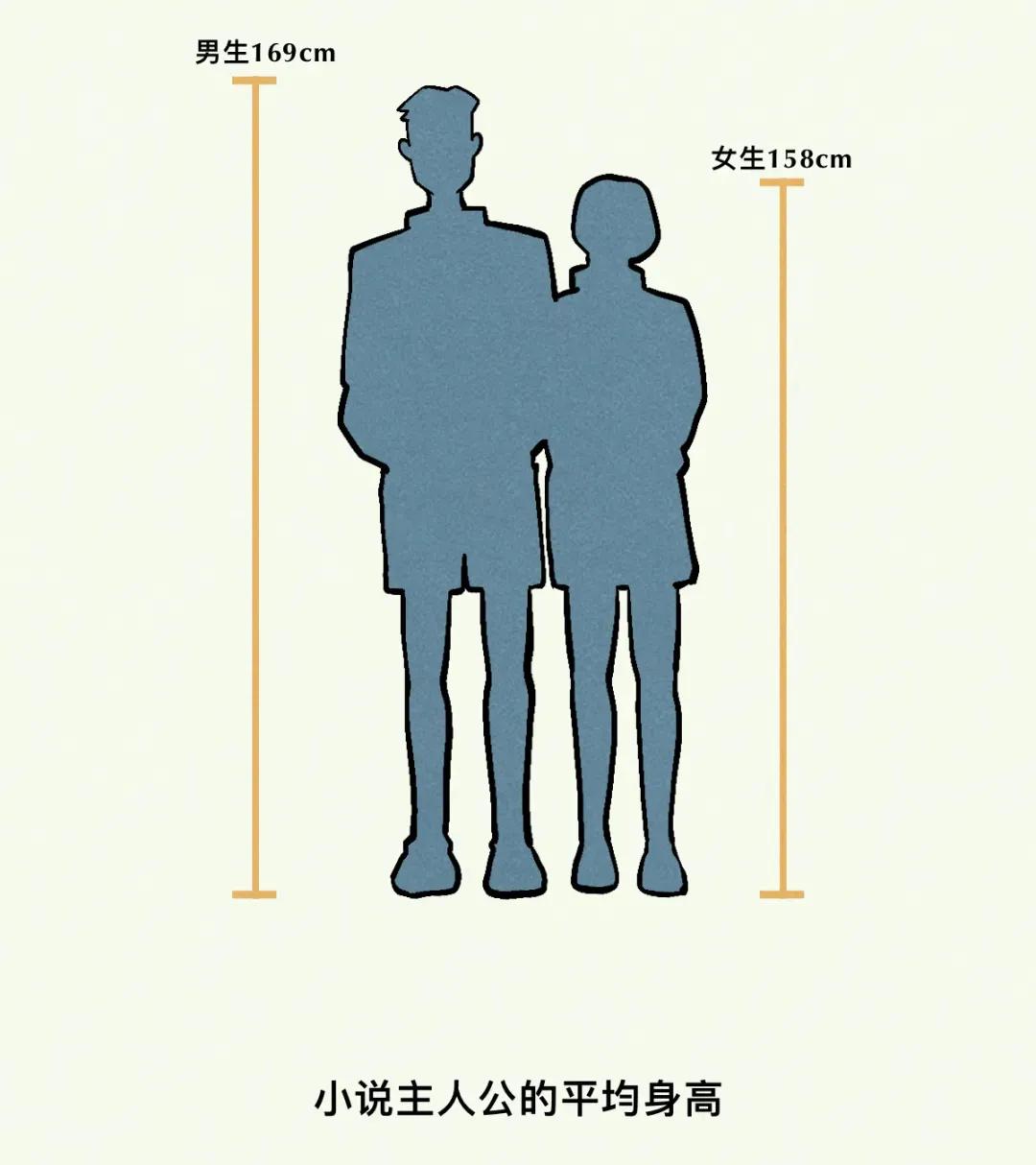 男人180cm VS 175cm  -图31