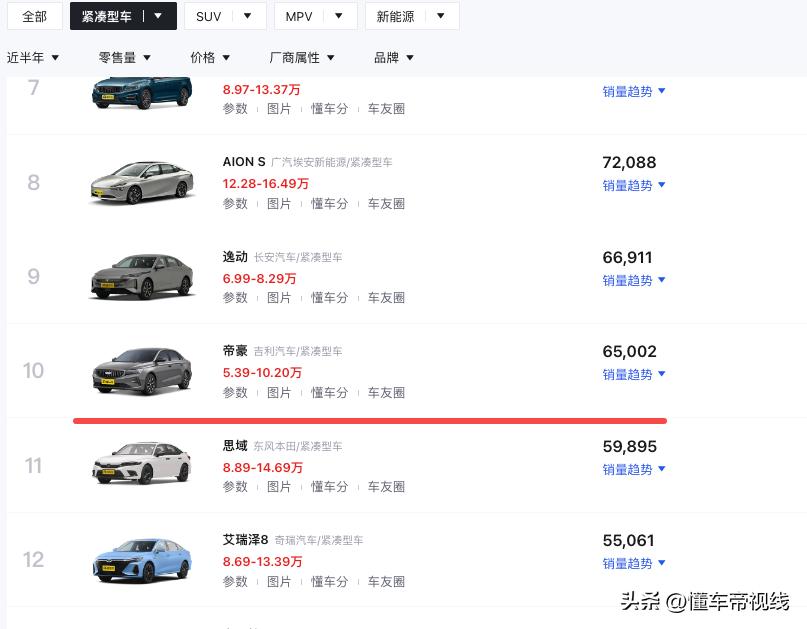 新车 | 售价6.29万元起，1.5升自然吸气动力，吉利帝豪星耀版上市  -图11