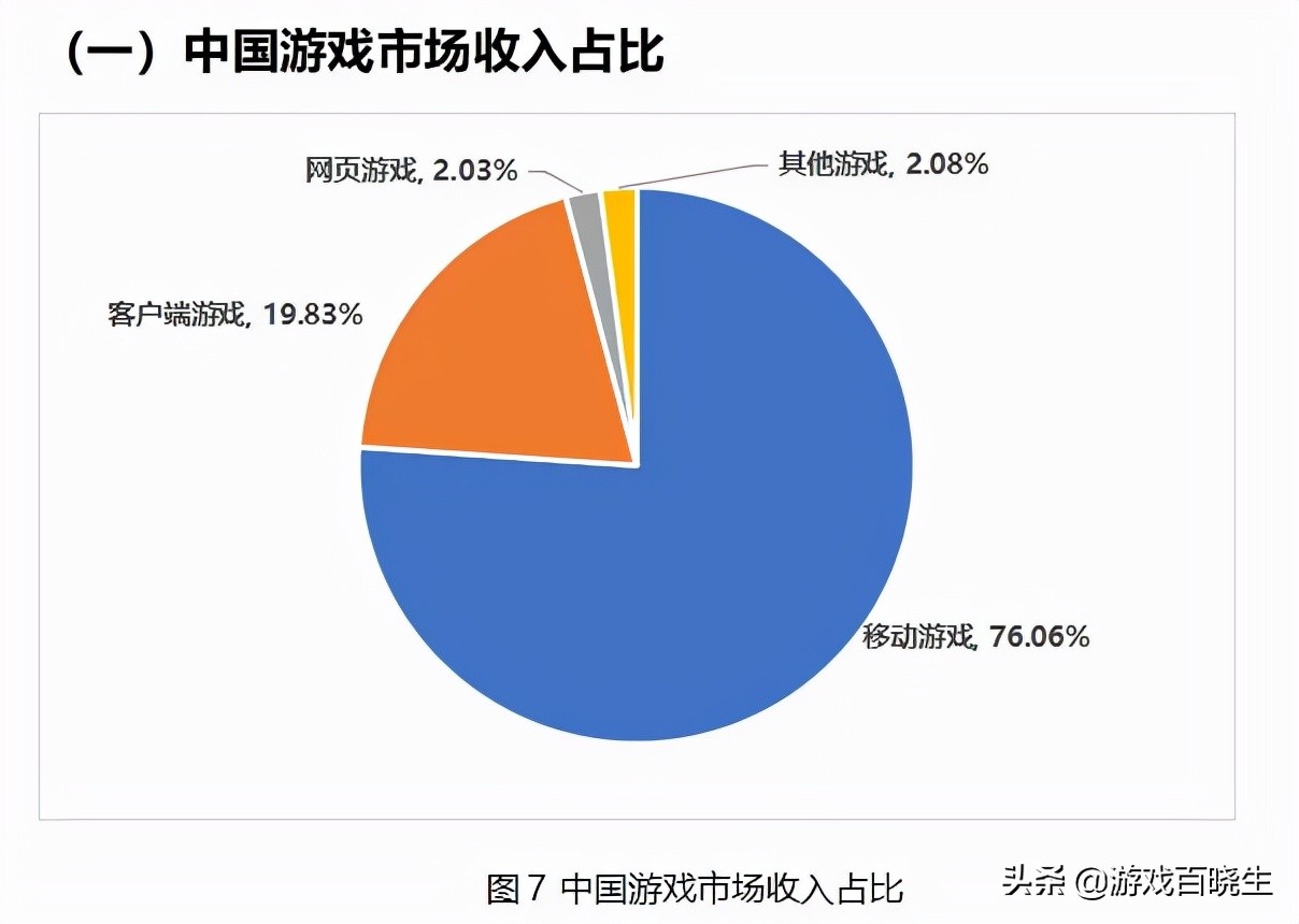 2021年热门手游排行榜出炉，全世界玩家都在玩什么游戏？  -图2