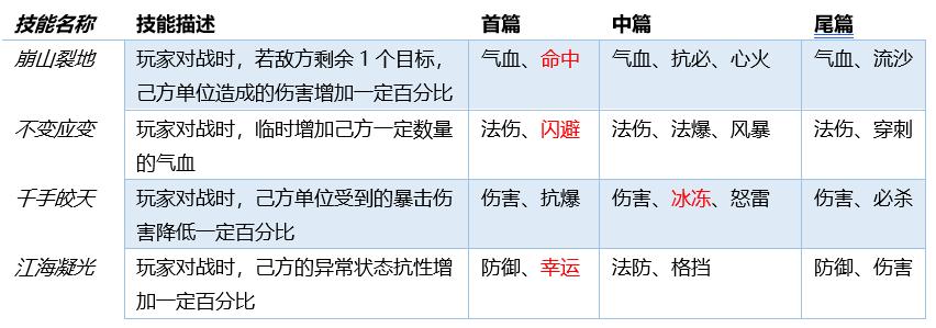 《梦幻西游网页版》新飞升系统之飞升绝技篇，新飞升的重点在这儿  -图2