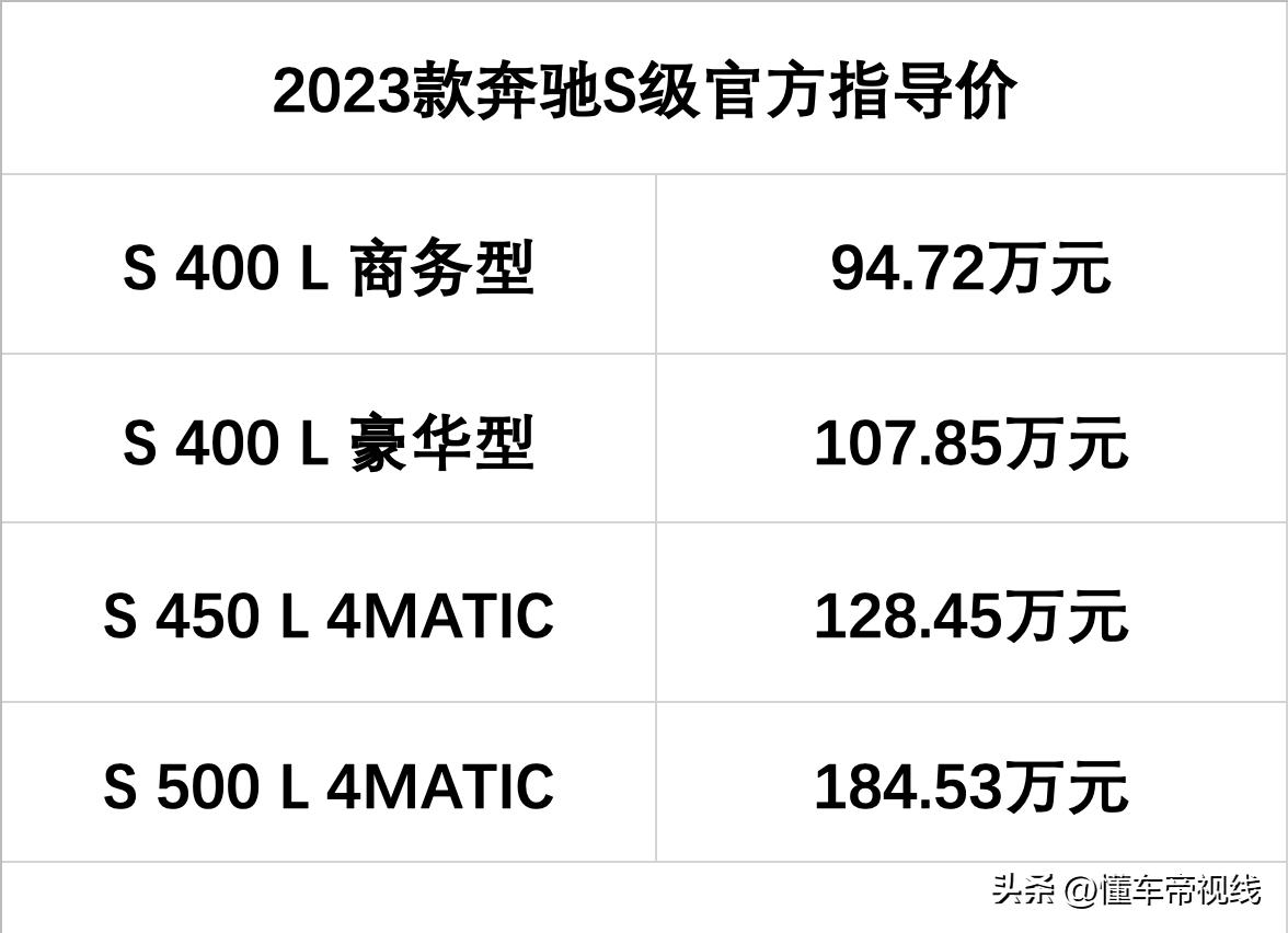 新车 | 指导价小幅上涨，售94.72184.53万元，2023款奔驰S级上市  -图1