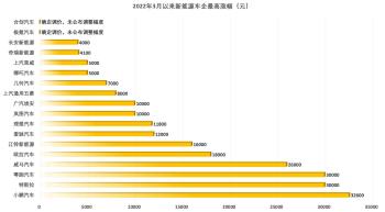 新车 | 23日0时起涨价，一汽大众ID.CROZZ将调价，现款售19.99万起  -图4