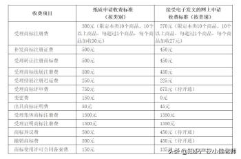 5分钟自己学会注册商标，新手小白，详细步骤教程  -图3