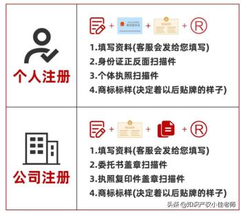 5分钟自己学会注册商标，新手小白，详细步骤教程  -图11