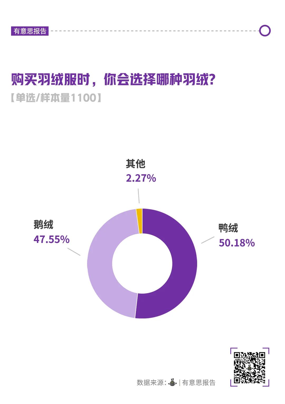 羽绒服，贵不动了？  -图6